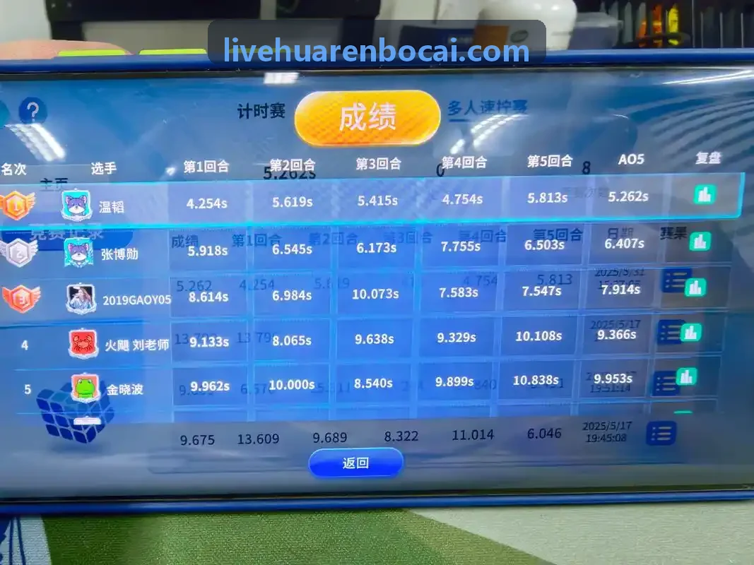 华人博彩论坛社区发帖行为风控沙箱
